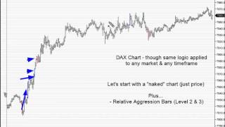 Learn to Daytrade  German Dax Stock Index Day Trading  chart piece by piece analysis [upl. by Dagney92]