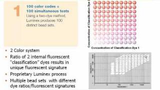 Introduction to BioPlex [upl. by Gigi]