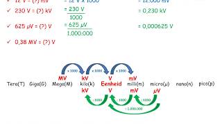 Omzetten van eenheden [upl. by Annol]