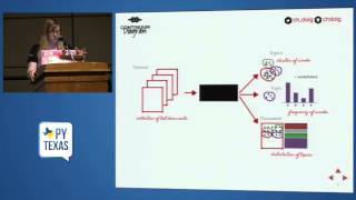 Topic Modeling with Python [upl. by Chaney]