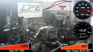 1117 HP  Twin Turbo  LT4  Engine Dyno Test [upl. by Ettenauq809]