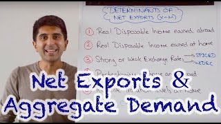 Y1 9 Net Exports and Aggregate Demand [upl. by Caye]