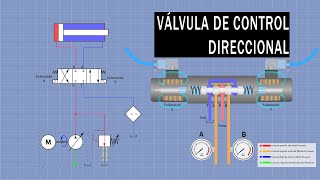 VÁLVULAS DE CONTROL DIRECCIONAL  VÁLVULAS DISTRIBUIDORAS  HIDRÁULICA [upl. by Enoed315]