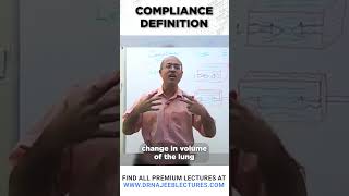 Compliance Definition drnajeeb drnajeeblectures shortvideo [upl. by Earised]