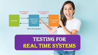 TESTING FOR REAL TIME SYSTEMS  REAL TIME SYSTEMS TESTING  SOFTWARE TESTING [upl. by Queston]