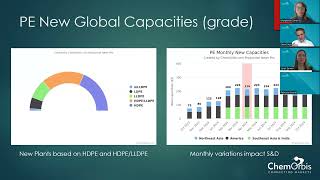 Polyolefins Markets Review Future Prices polyethylene pe polypropylene ChemOrbis April 2024 [upl. by Emmery515]