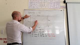 GCSE Mathematics  Shading Regions using Loci and Construction [upl. by Abram]