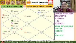 Sankata amp Siddha  Yogini Dasha System  Example [upl. by Mehelhteb]