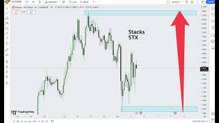 Stacks STX  Crypto Price Prediction 2024 [upl. by Heilman]