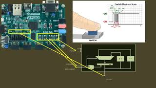 Synthesis using Xilinx Vivado FPGA based design using Verilog 45 [upl. by Aura538]