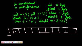 C Programming Pointers Memory Layout Need of Pointers Lesson 1 [upl. by Yelrebmyk83]