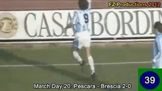 Stefano Borgonovo  47 goals in Serie A part 22 2847 Milan Fiore Pescara Udinese 19891996 [upl. by Nicolai]