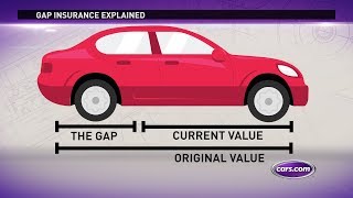 What is Gap Insurance [upl. by Simara]