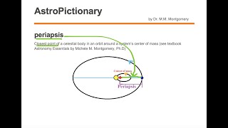 periapsis [upl. by Hepza]