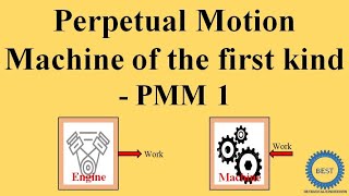 Perpetual Motion Machine of the first kind  PMM 1 [upl. by Buiron]