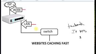 Websites Caching Fast in Mikrotik Router [upl. by Nitsug]