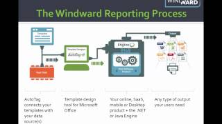 Windward AutoTag PODs and Example Contoso Web Application Demonstration [upl. by Nevart]