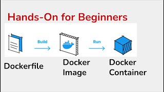 Dockerfile ＞Docker Image ＞ Docker Container  Beginners HandsOn  Step by Step [upl. by Brett]