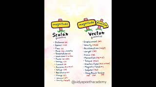 Scalar and Vector quantities shorts science physics [upl. by Noryahs]