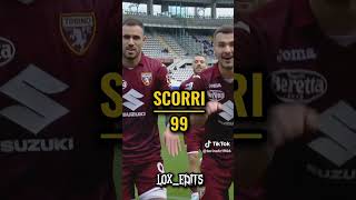 Che numero di maglia avrai se… calcio shorts edits [upl. by Stevena203]