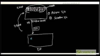 SCPT 21 Oracle Back Ground Processes  CKPT DBWR LGWR ARCH [upl. by Perot]