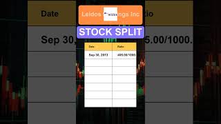 LDOS Leidos Holdings Inc Stock Split History [upl. by Cleodal]