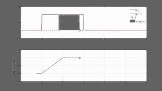 Convolution Animation Example 2 of Lecture 6 [upl. by Marozas]