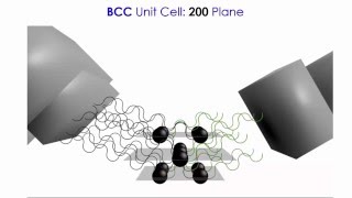 Powder XRay Diffraction 1 out of 2 [upl. by Freeland]