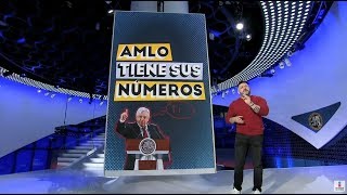 López Obrador se inspiró en el Padre del Análisis Superior  Noticias con Ciro Gómez Leyva [upl. by Aihsercal]