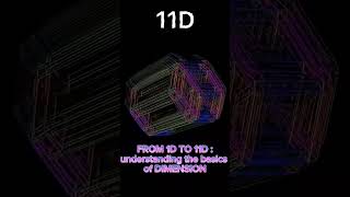 Exploring Dimensions A Stunning Visual Journey from 1 to 11 [upl. by Queridas560]