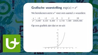 Exponentiële en logaritmische functies [upl. by Enirtak]