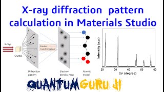 Xray diffraction pattern calculation in Materials Studio  Gaurav Jhaa [upl. by Grider]