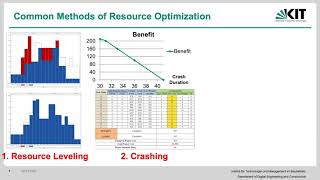 Lecture 61 Introduction to Resource Levelling [upl. by Evonne565]