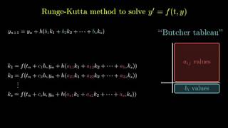 RungeKutta Methods [upl. by Mackoff]