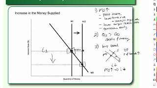 Contractionary and Expansionary Monetary Policy [upl. by Aihsena]