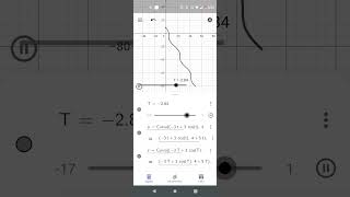 Parametrización de una función [upl. by Anna-Maria572]