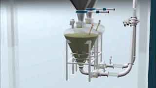 Schenck Process Dense Phase Pneumatic Conveying [upl. by Nylorahs]