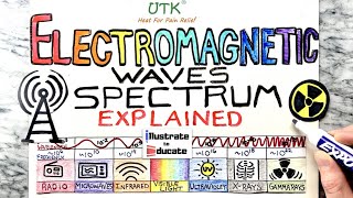 Electromagnetic Spectrum Explained  Radio Microwave Infrared Visible Light UV Xray Gamma Ray [upl. by Claiborne]