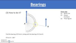 GCSE Bearings [upl. by Anerroc]