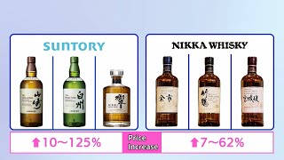 Japanese Whisky Distilleries Draw International InterestChannel JAPAN 192024 [upl. by Dyanna]