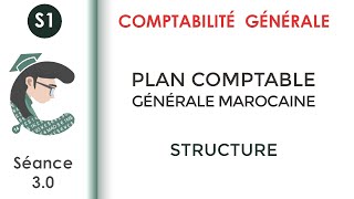 Le plan comptable général marocain séance 30 Comptabilitégénérale1 [upl. by Kissel]