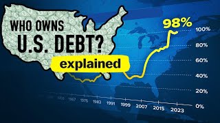 Why The US Won’t Pay Down Its Debt [upl. by Alliuqahs313]