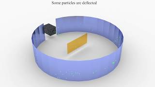 Understanding The Rutherford Experiment Animation [upl. by Carmelina]