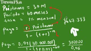 cómo calcular la cuota de un préstamo [upl. by Atsilac]