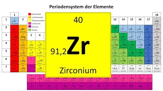 40 Zirconium [upl. by Boorman252]