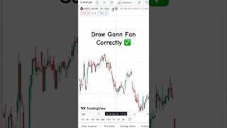 How to Draw Gann Fan in TradingView Gannfan [upl. by Sanez]