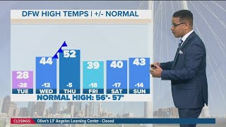 DFW Weather One more day of belowfreezing temps [upl. by Farlay]