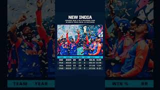 2024 Team Indias Golden Years in T20 internationals cricket ytshorts india viralvideo [upl. by Collin670]