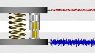 314  Response of the passive vibration isolation system to noise mechanical excitation [upl. by Crotty537]