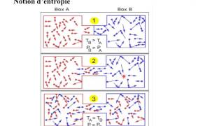 Cours Thermodynamique Avancé 6 Deuxième principe de la thermodynamique [upl. by Eiralav]